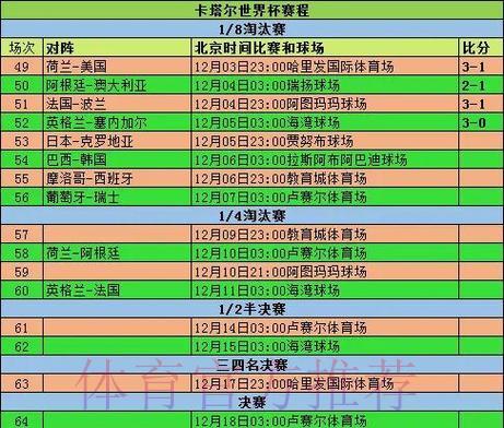 历届FIFA世界杯全部赛事比分汇总 历届FIFA世界杯全部赛事比分汇总