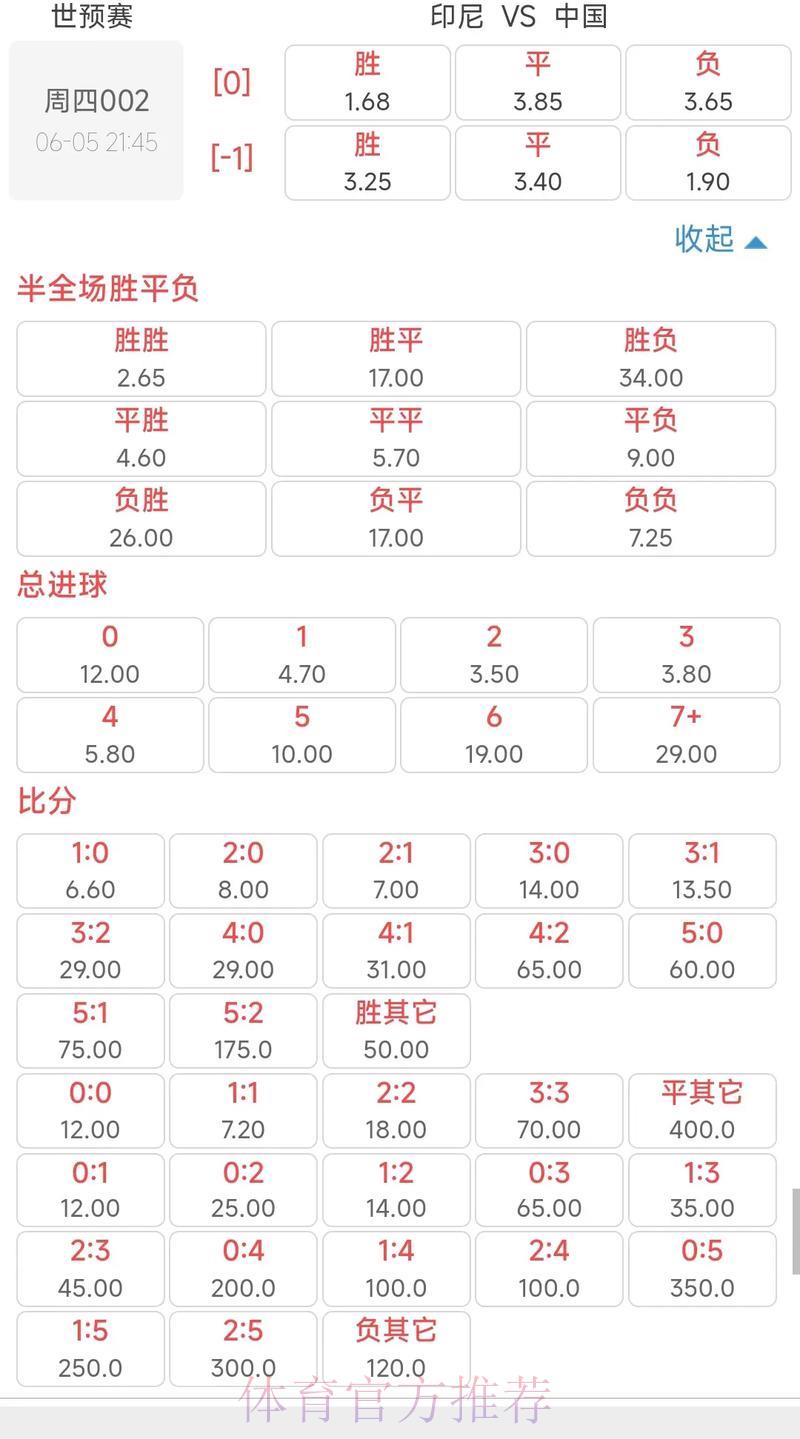 世界杯竞猜全攻略:赔率深度解读与投注策略指南 世界杯竞猜全攻略:赔率深度解读与投注策略指南
