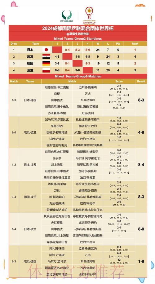 世界杯赛果预测:专业数据解析完全手册 世界杯赛果预测:专业数据解析完全手册