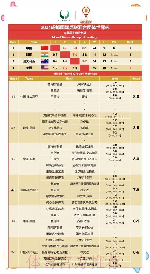 世界杯赛果预测:专业数据解析完全手册 世界杯赛果预测:专业数据解析完全手册
