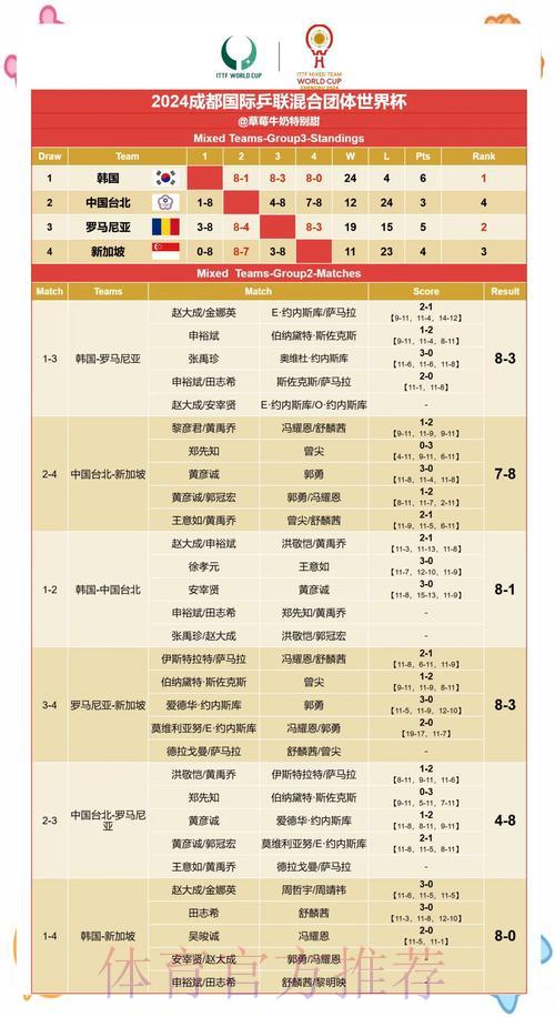 世界杯赛果预测:专业数据解析完全手册 世界杯赛果预测:专业数据解析完全手册