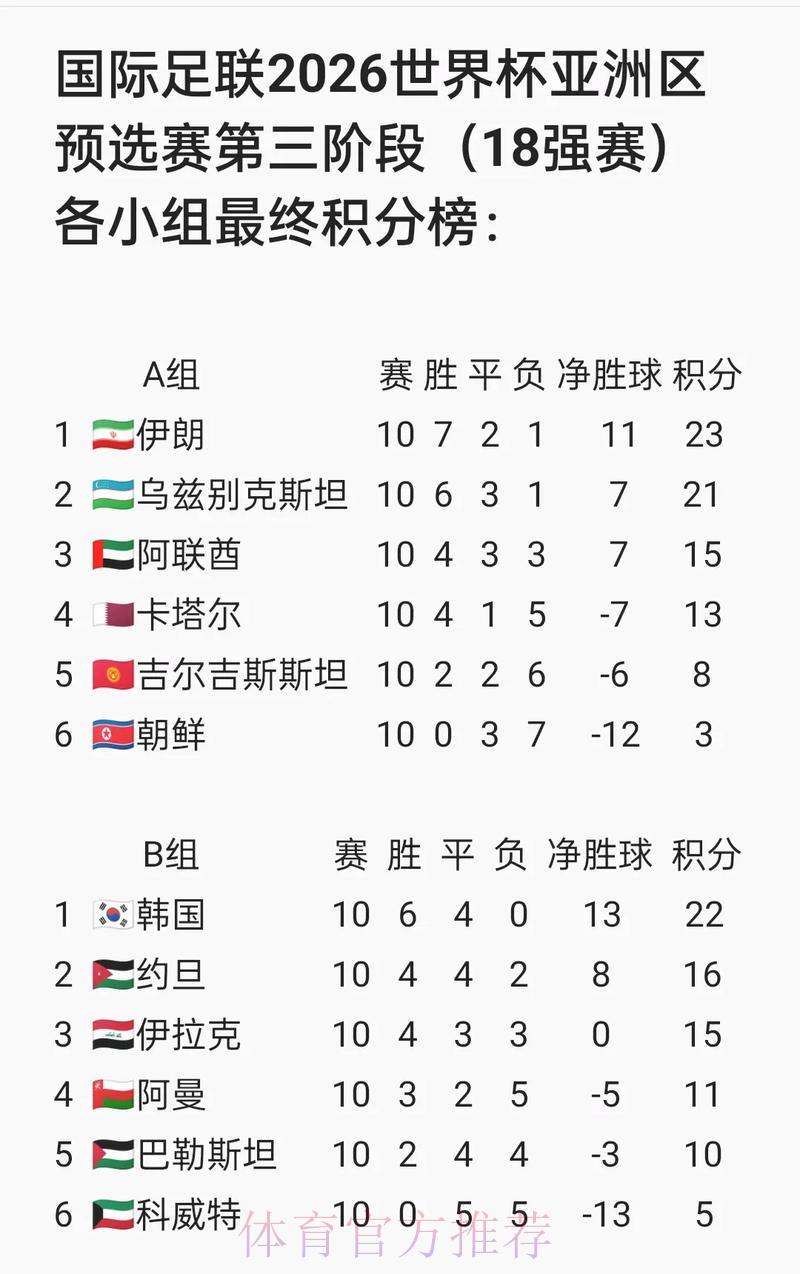 2026年FIFA世界杯官方网站资讯查询平台 2026年FIFA世界杯官方网站资讯查询平台