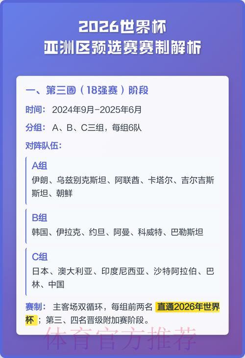 2026年世界杯预选赛赛制全面解析 2026年世界杯预选赛赛制全面解析