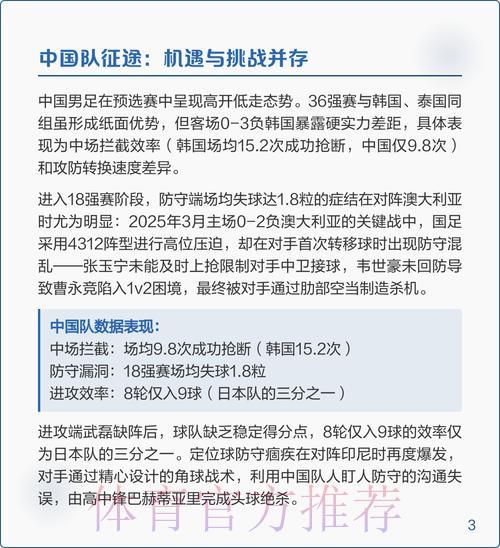 世界杯预选赛深度解析与赛果预测 世界杯预选赛深度解析与赛果预测