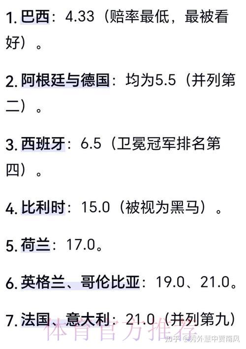 预测2026世界杯冠军,你敢押注冷门黑马吗? 预测2026世界杯冠军,你敢押注冷门黑马吗?
