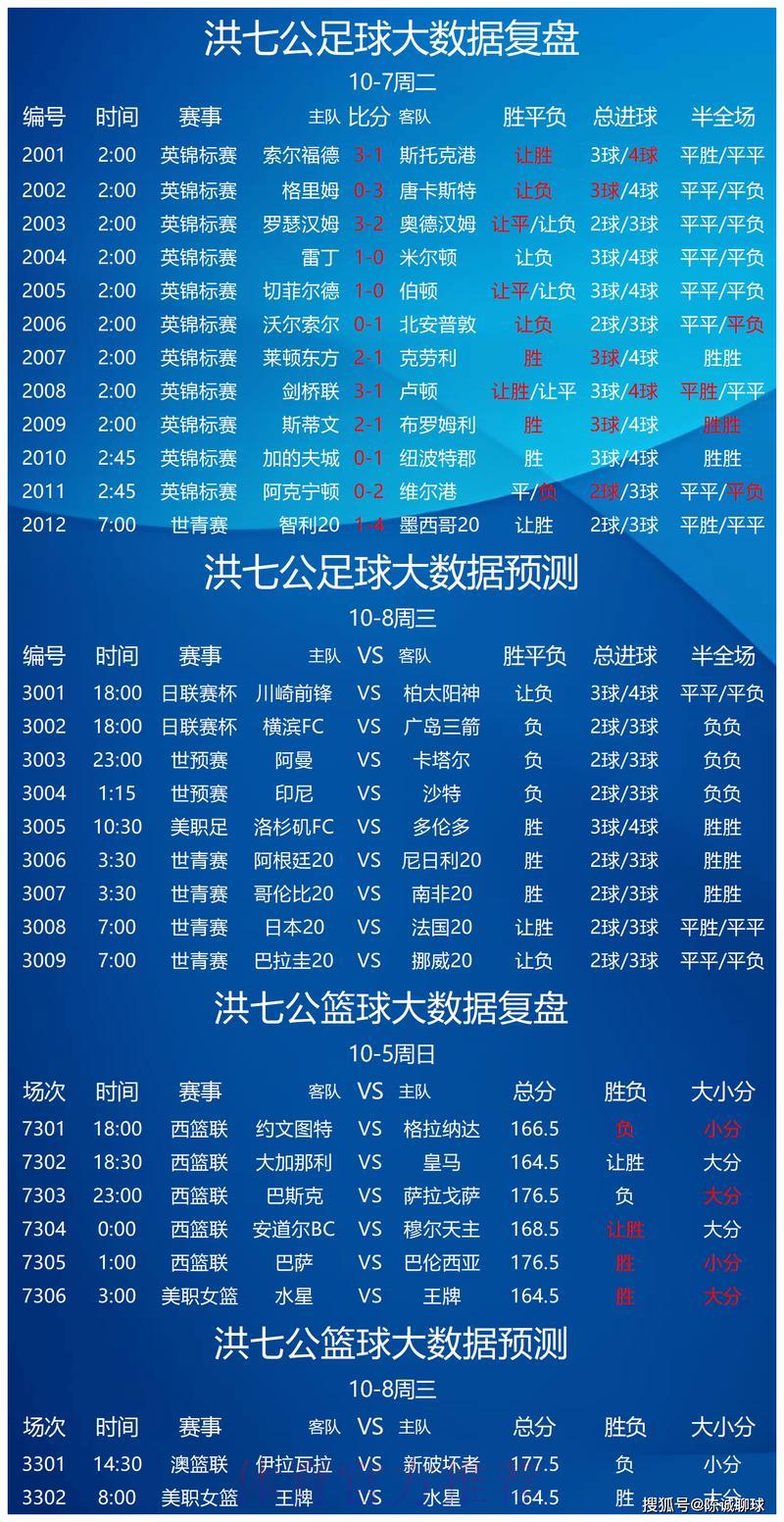 世界杯外围赛竞猜分析:哪些黑马球队最具爆冷潜力? 世界杯外围赛竞猜分析:哪些黑马球队最具爆冷潜力?