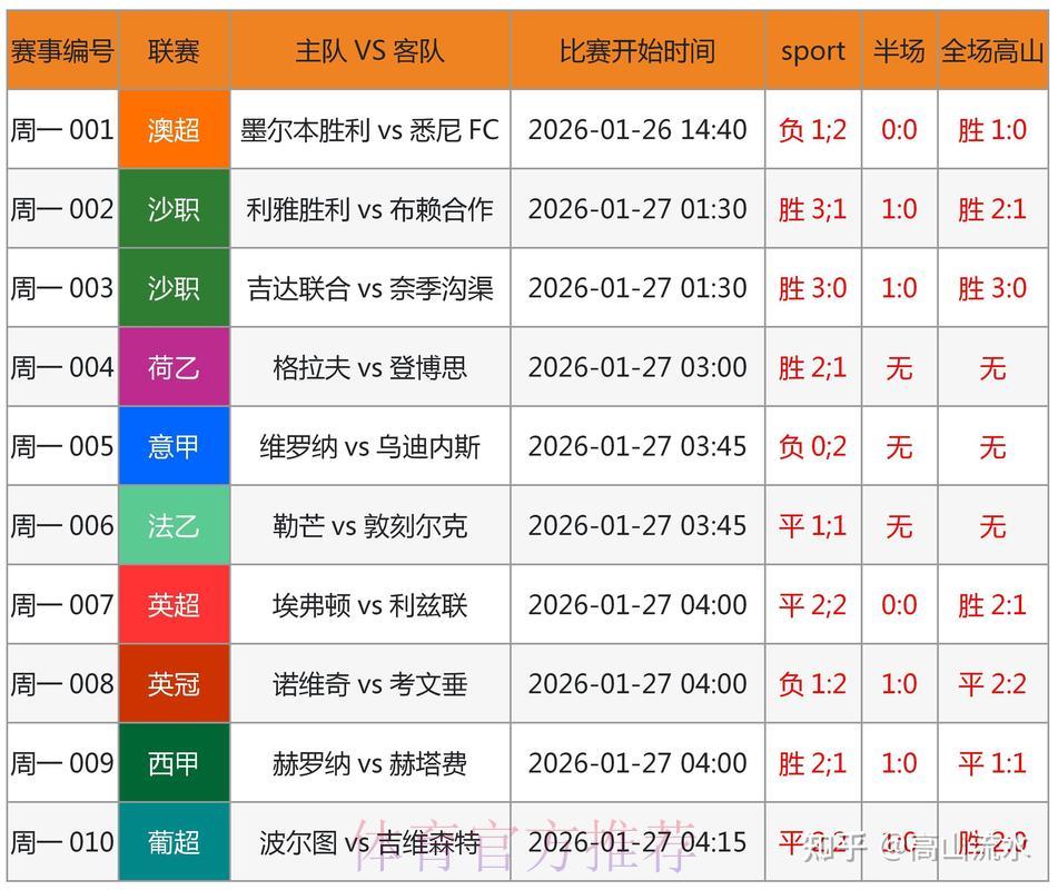 世界杯外围赛竞猜分析:哪些黑马球队最具爆冷潜力? 世界杯外围赛竞猜分析:哪些黑马球队最具爆冷潜力?