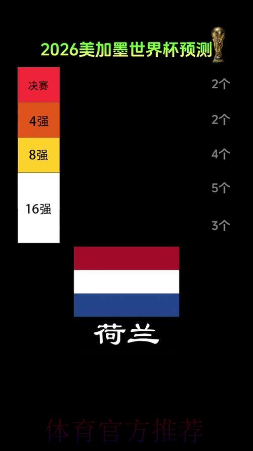 世界杯外围赛竞猜分析:哪些黑马球队最具爆冷潜力? 世界杯外围赛竞猜分析:哪些黑马球队最具爆冷潜力?