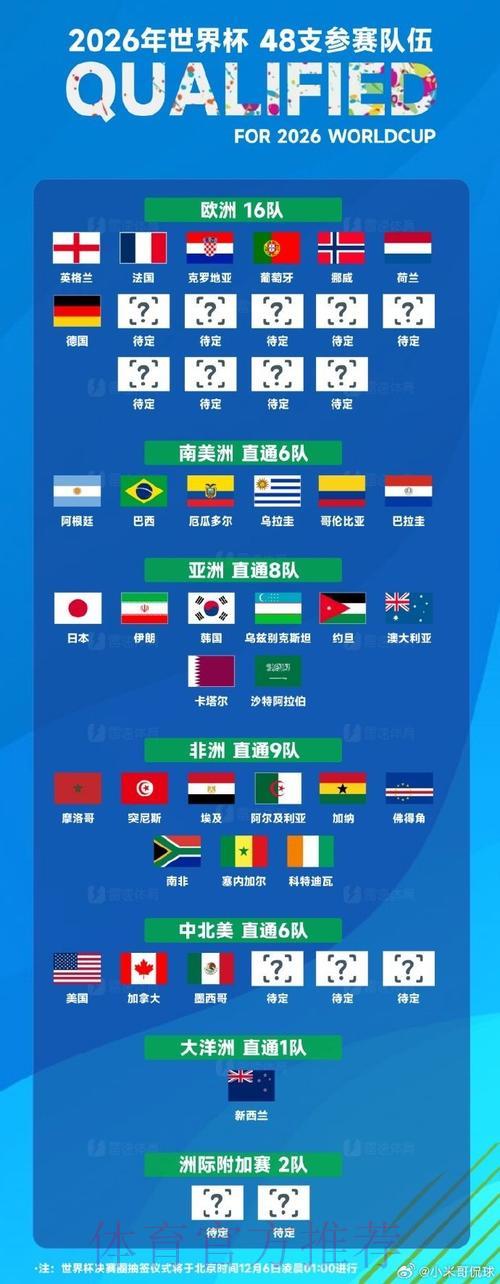 2026世界杯预选赛：洲际附加赛晋级名额争夺形势前瞻