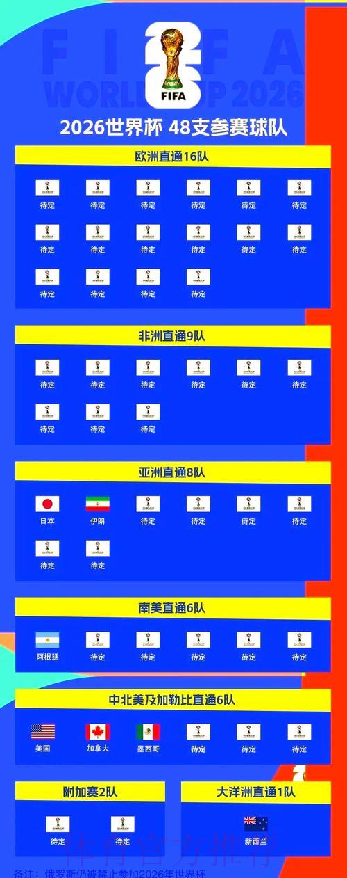 2026世界杯预选赛：洲际附加赛晋级名额争夺形势前瞻