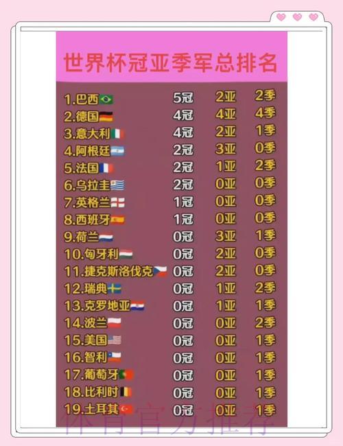 深度剖析世界杯赛事成绩数据