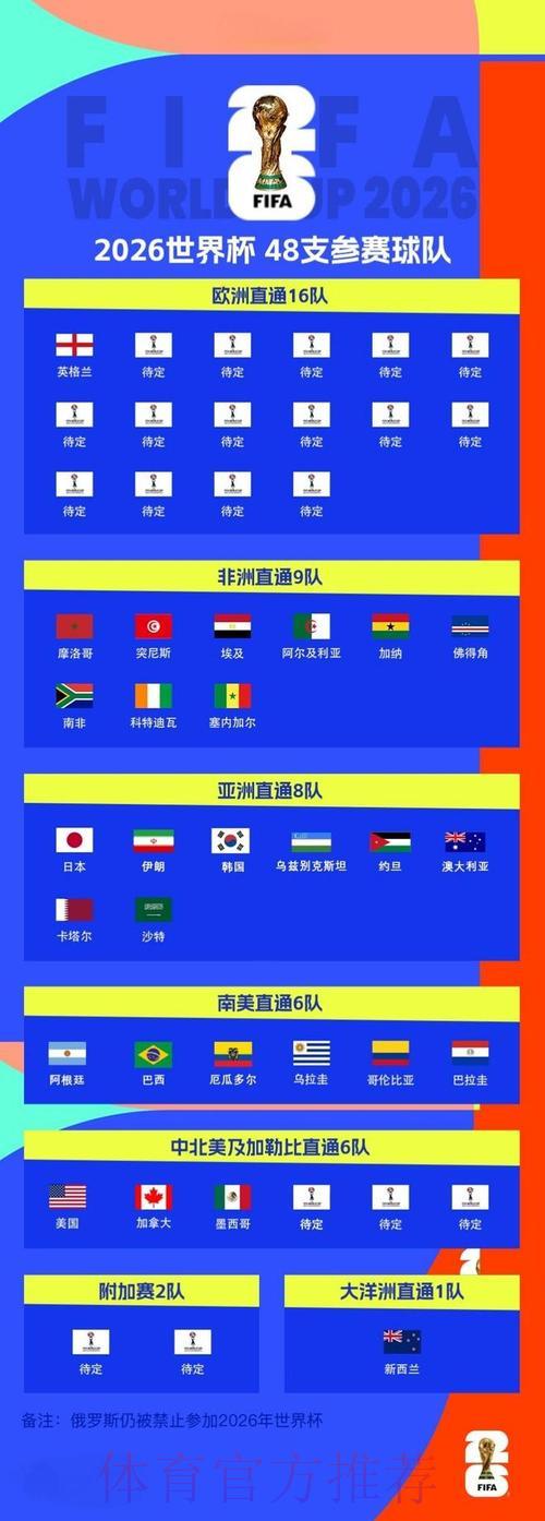 2026世界杯预选赛：各国主帅备战策略全面解析