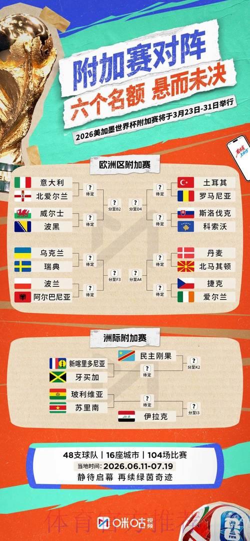 2026世界杯预选赛：各国主帅备战策略全面解析
