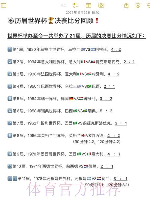 世界杯历史上的极端比分与最大冷门盘点 世界杯历史上的极端比分与最大冷门盘点